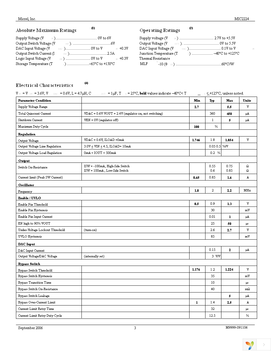 MIC2224YML TR Page 3